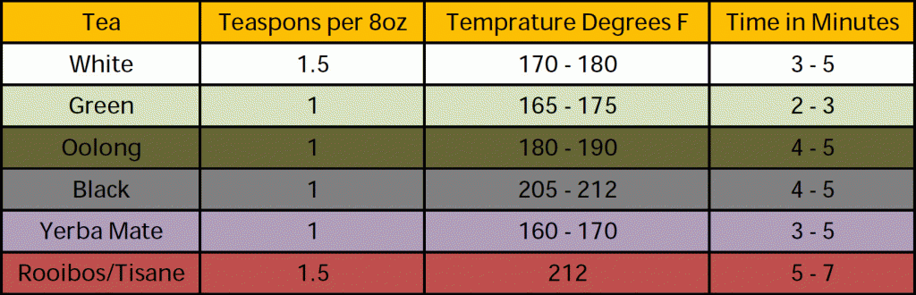 Brewing Tea: It’s about time